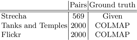 Figure 2 for Separable Four Points Fundamental Matrix