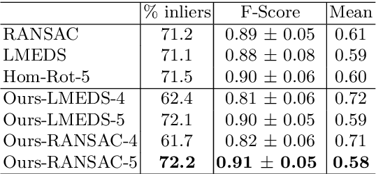 Figure 4 for Separable Four Points Fundamental Matrix