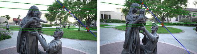 Figure 1 for Separable Four Points Fundamental Matrix