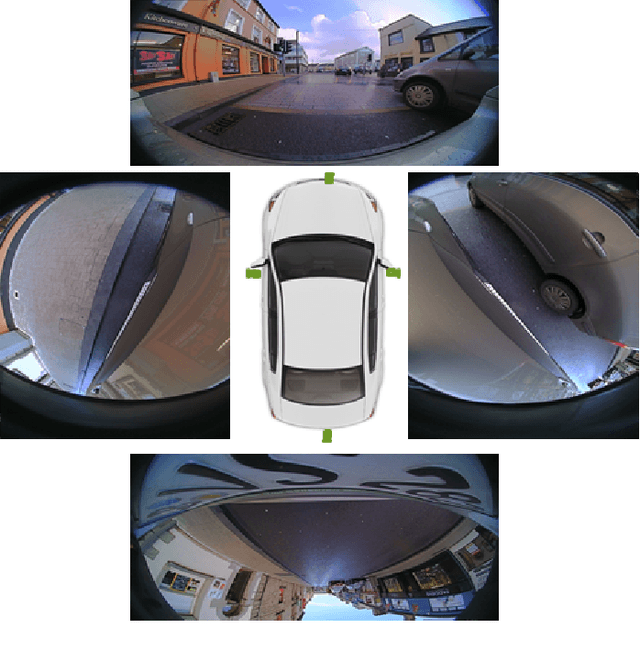 Figure 2 for Computer vision in automated parking systems: Design, implementation and challenges