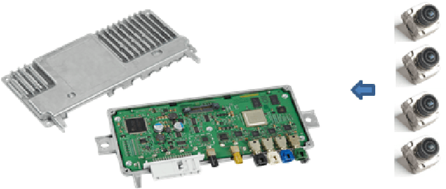 Figure 4 for Computer vision in automated parking systems: Design, implementation and challenges