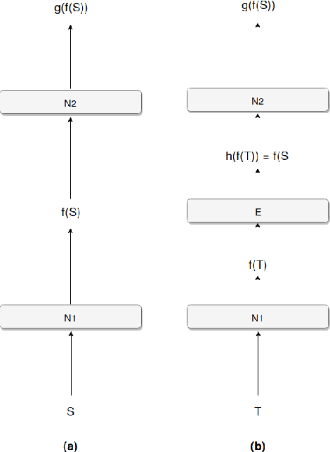 Figure 1 for LRS-DAG: Low Resource Supervised Domain Adaptation with Generalization Across Domains