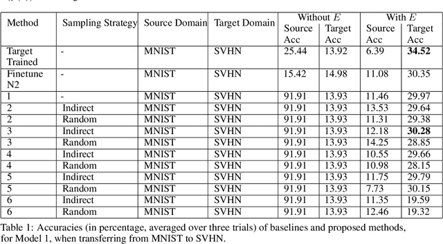 Figure 2 for LRS-DAG: Low Resource Supervised Domain Adaptation with Generalization Across Domains