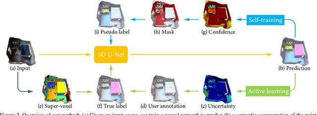 Figure 3 for Active Self-Training for Weakly Supervised 3D Scene Semantic Segmentation