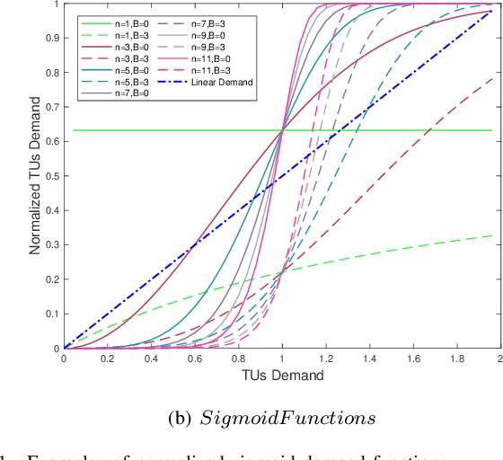 Figure 1 for Multi-UAV Mobile Edge Computing and Path Planning Platform based on Reinforcement Learning
