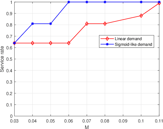 Figure 2 for Multi-UAV Mobile Edge Computing and Path Planning Platform based on Reinforcement Learning