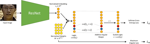 Figure 4 for DBLFace: Domain-Based Labels for NIR-VIS Heterogeneous Face Recognition