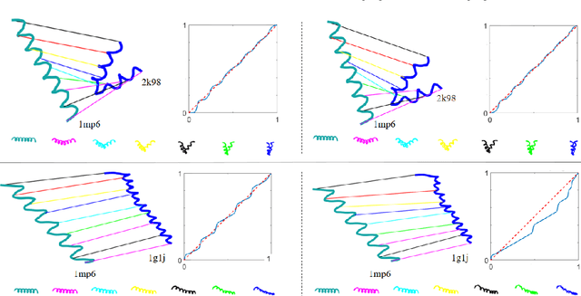 Figure 1 for G-VAE, a Geometric Convolutional VAE for ProteinStructure Generation