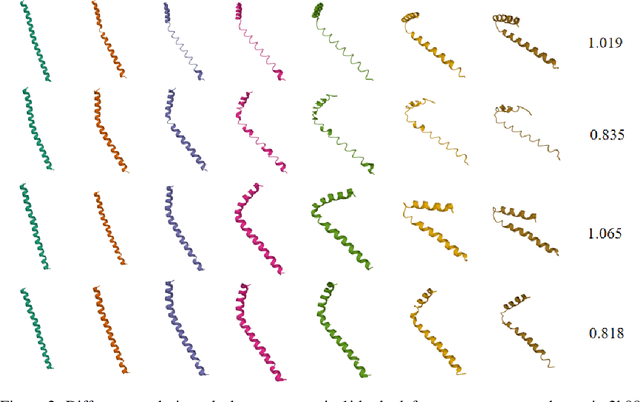Figure 2 for G-VAE, a Geometric Convolutional VAE for ProteinStructure Generation