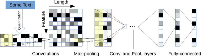Figure 1 for On the rate of convergence of a classifier based on a Transformer encoder