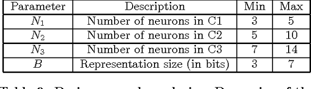 Figure 4 for A Holistic Approach for Optimizing DSP Block Utilization of a CNN implementation on FPGA