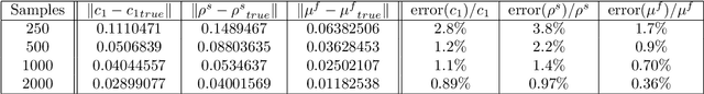 Figure 2 for Calibration of a Fluid-Structure Problem with Keras