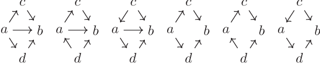 Figure 1 for Recovering Causal Structures from Low-Order Conditional Independencies