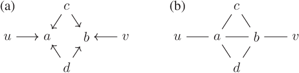 Figure 3 for Recovering Causal Structures from Low-Order Conditional Independencies
