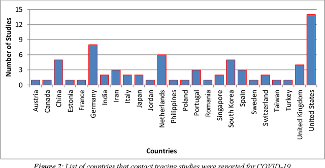 Figure 2 for Extended Reality for Anxiety and Depression Therapy amidst Mental Disorders -- A Systematic Review