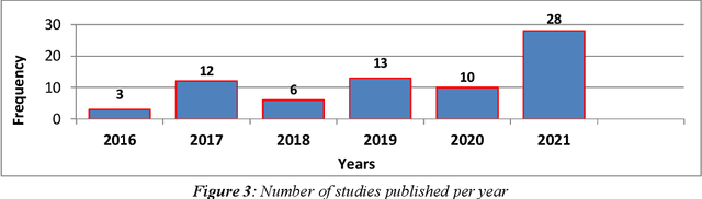 Figure 3 for Extended Reality for Anxiety and Depression Therapy amidst Mental Disorders -- A Systematic Review