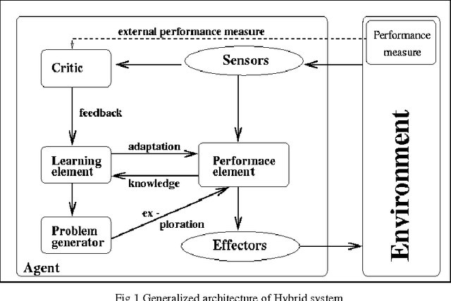 Figure 1 for Hybrid Systems for Knowledge Representation in Artificial Intelligence