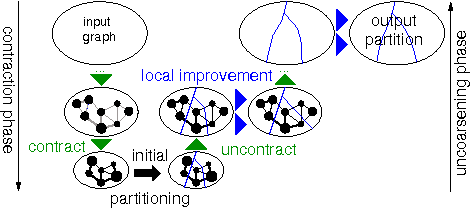 Figure 1 for Parallel Graph Partitioning for Complex Networks