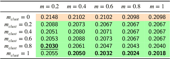 Figure 2 for Unsupervised Segmentation of Hyperspectral Remote Sensing Images with Superpixels