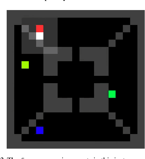 Figure 3 for World Discovery Models