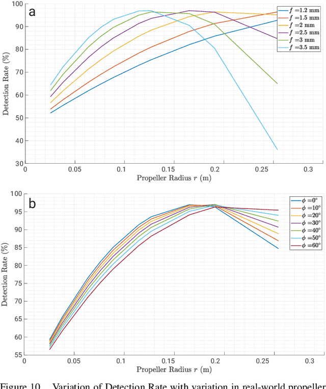 Figure 1 for EVPropNet: Detecting Drones By Finding Propellers For Mid-Air Landing And Following