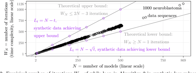 Figure 4 for Linear time dynamic programming for the exact path of optimal models selected from a finite set