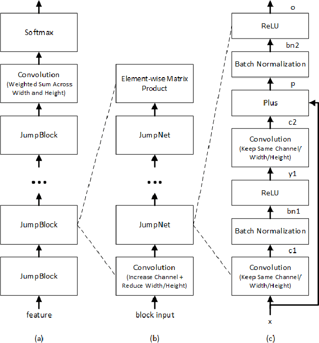 Figure 1 for Achieving Human Parity in Conversational Speech Recognition