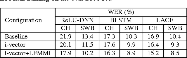 Figure 4 for Achieving Human Parity in Conversational Speech Recognition