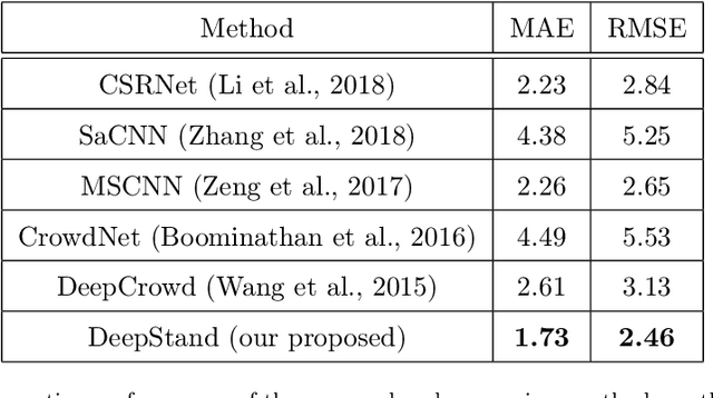 Figure 3 for High-Throughput Image-Based Plant Stand Count Estimation Using Convolutional Neural Networks