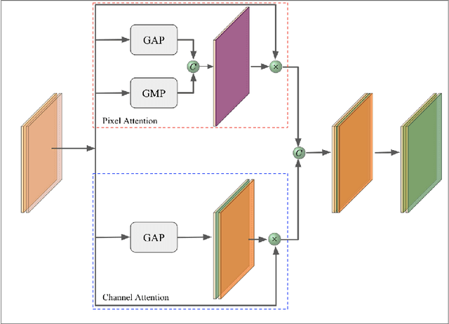 Figure 3 for Attention! Stay Focus!