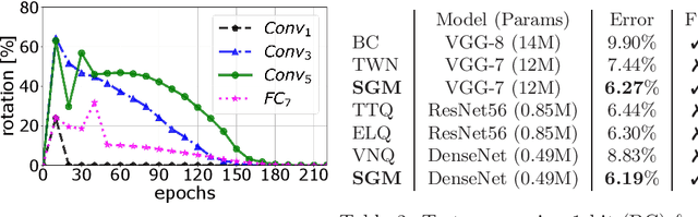 Figure 3 for Learning Multimodal Fixed-Point Weights using Gradient Descent