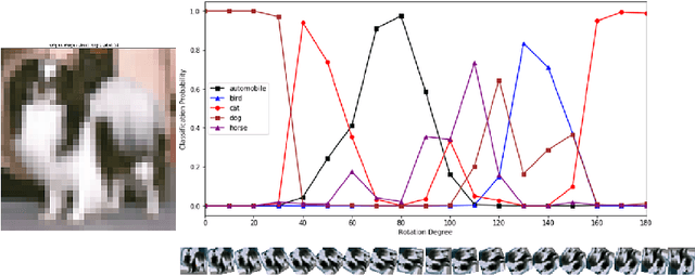 Figure 1 for Ramifications of Approximate Posterior Inference for Bayesian Deep Learning in Adversarial and Out-of-Distribution Settings