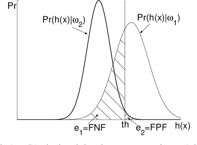 Figure 1 for Prudence When Assuming Normality: an advice for machine learning practitioners
