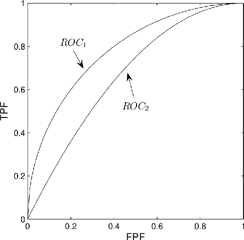 Figure 2 for Prudence When Assuming Normality: an advice for machine learning practitioners