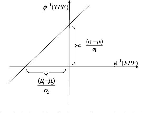 Figure 3 for Prudence When Assuming Normality: an advice for machine learning practitioners