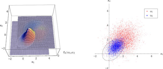 Figure 4 for Prudence When Assuming Normality: an advice for machine learning practitioners