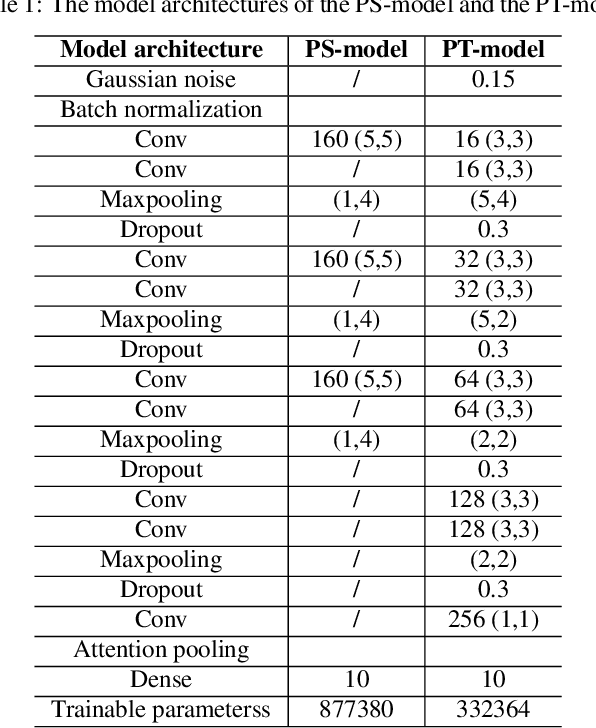 Figure 1 for Guided Learning Convolution System for DCASE 2019 Task 4