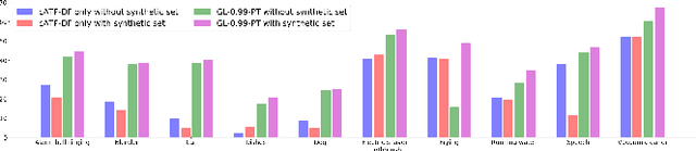 Figure 4 for Guided Learning Convolution System for DCASE 2019 Task 4