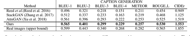 Figure 2 for MGD-GAN: Text-to-Pedestrian generation through Multi-Grained Discrimination