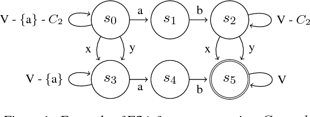 Figure 1 for Neural Machine Translation Decoding with Terminology Constraints