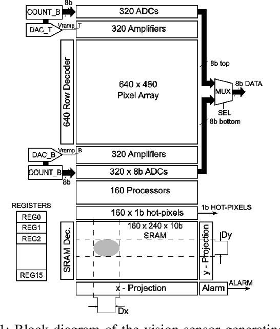 Figure 1 for Enabling energy efficient machine learning on a Ultra-Low-Power vision sensor for IoT