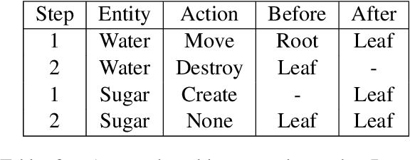 Figure 4 for Time-Stamped Language Model: Teaching Language Models to Understand the Flow of Events