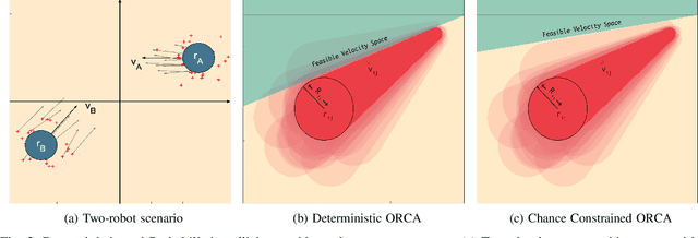 Figure 2 for SwarmCCO: Probabilistic Reactive Collision Avoidance for Quadrotor Swarms under Uncertainty