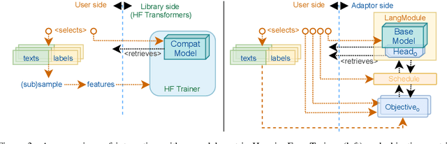 Figure 4 for Adapt$\mathcal{O}$r: Objective-Centric Adaptation Framework for Language Models