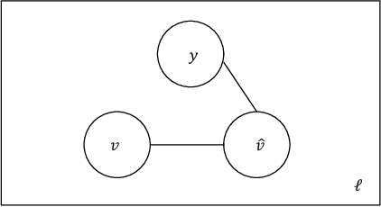 Figure 3 for Measuring Model Fairness under Noisy Covariates: A Theoretical Perspective