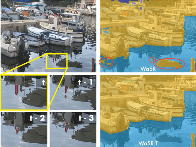 Figure 1 for Temporal Context for Robust Maritime Obstacle Detection
