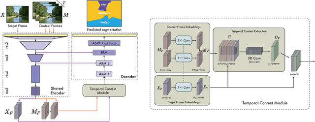 Figure 2 for Temporal Context for Robust Maritime Obstacle Detection