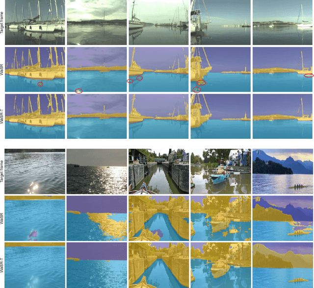 Figure 3 for Temporal Context for Robust Maritime Obstacle Detection