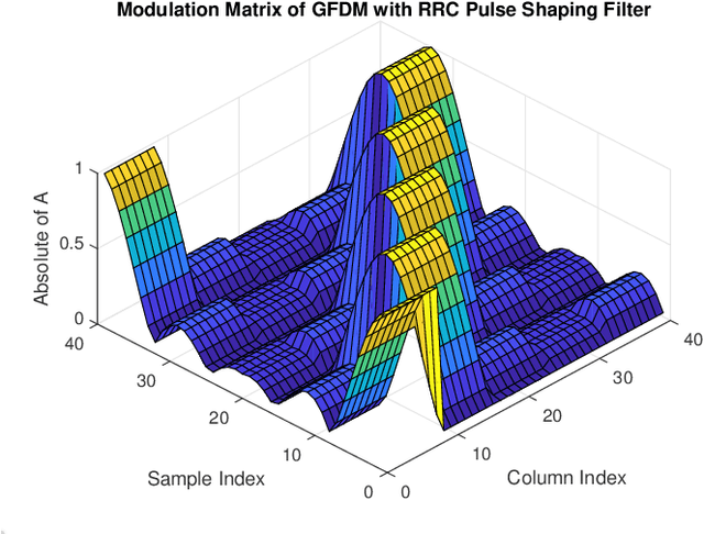 Figure 2 for Deep Receiver Design for Multi-carrier Waveforms Using CNNs