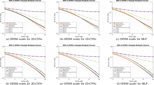 Figure 4 for Deep Receiver Design for Multi-carrier Waveforms Using CNNs